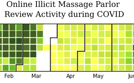 Heatmap of online illicit massage parlor review activity during COVID-19, by month