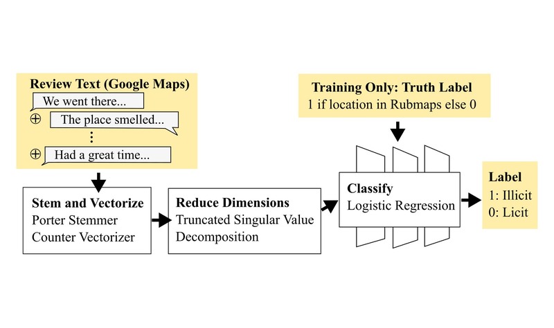 PhD Thesis: NLP for Uncovering the Illicit Massage Industry
