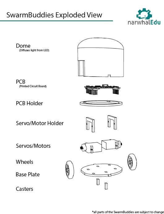 Diagram as made by our intern June Kim