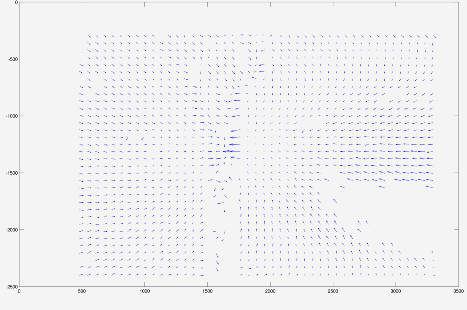 Vector of heat flow in matlab